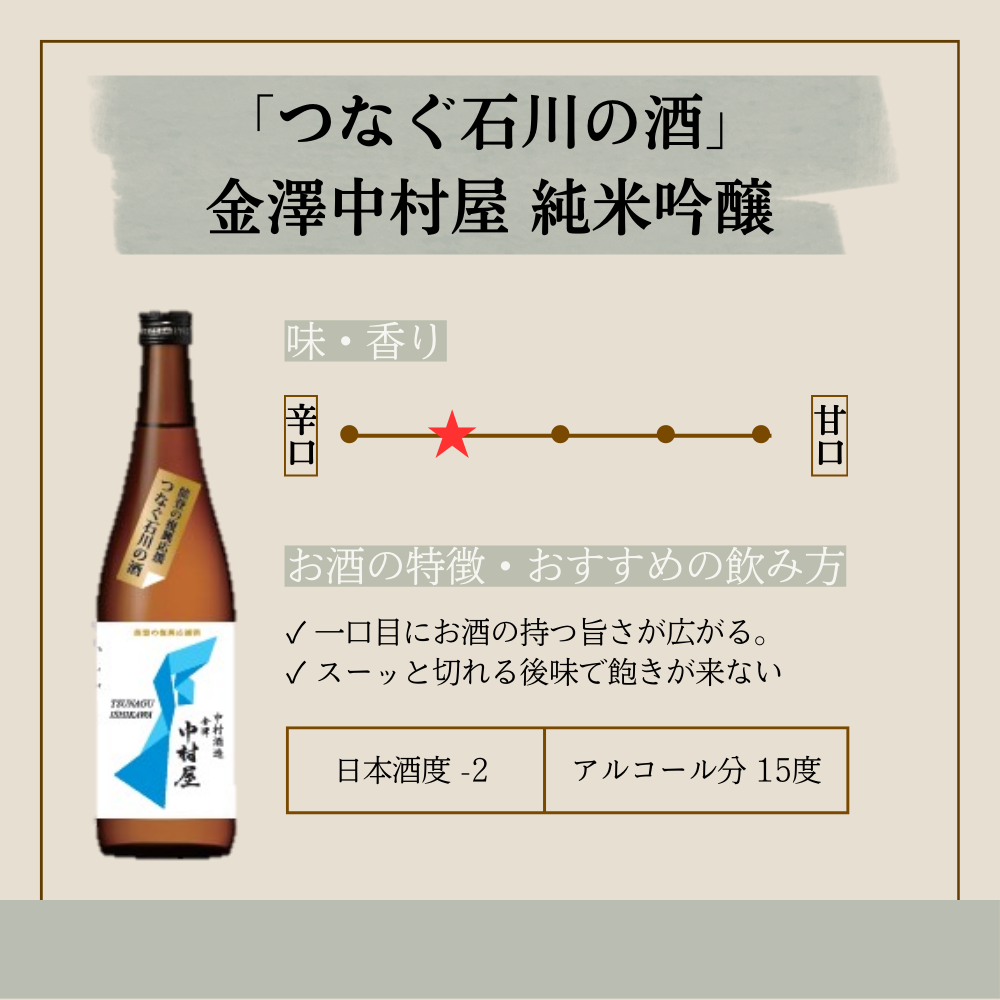 「つなぐ石川の酒」金澤中村屋 純米吟醸
