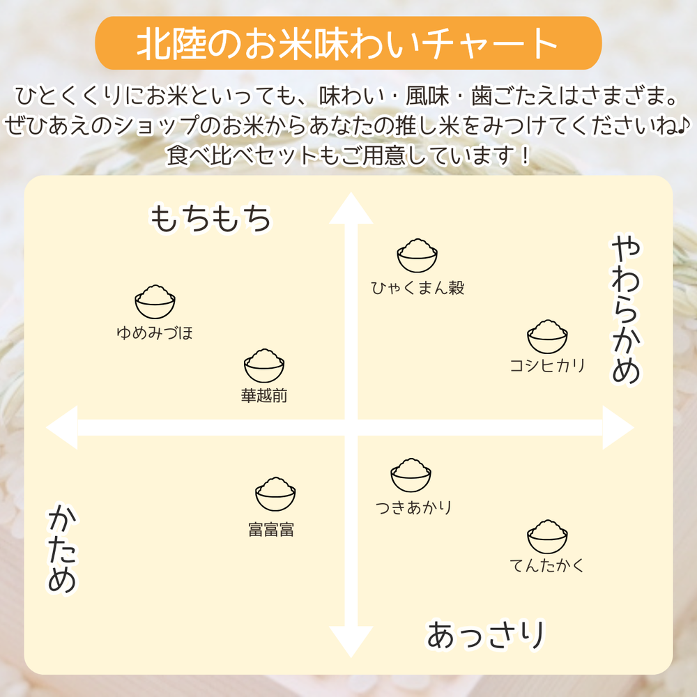 お米チャート