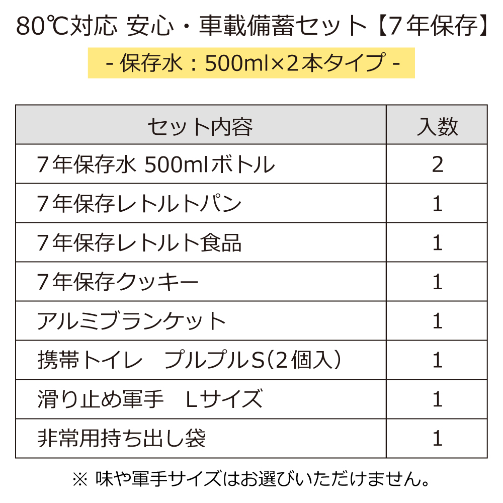 80℃高温環境での保管対応。車載備蓄食のセット内容画像
