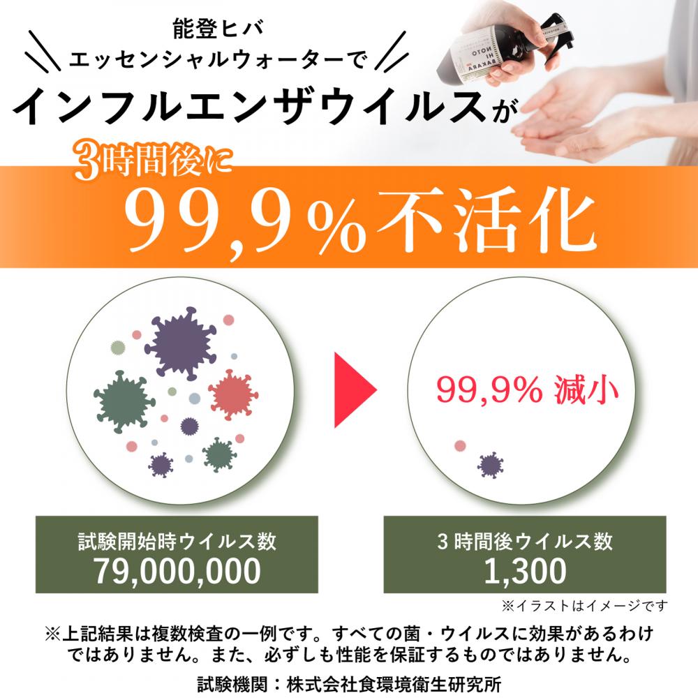インフルエンザ対策