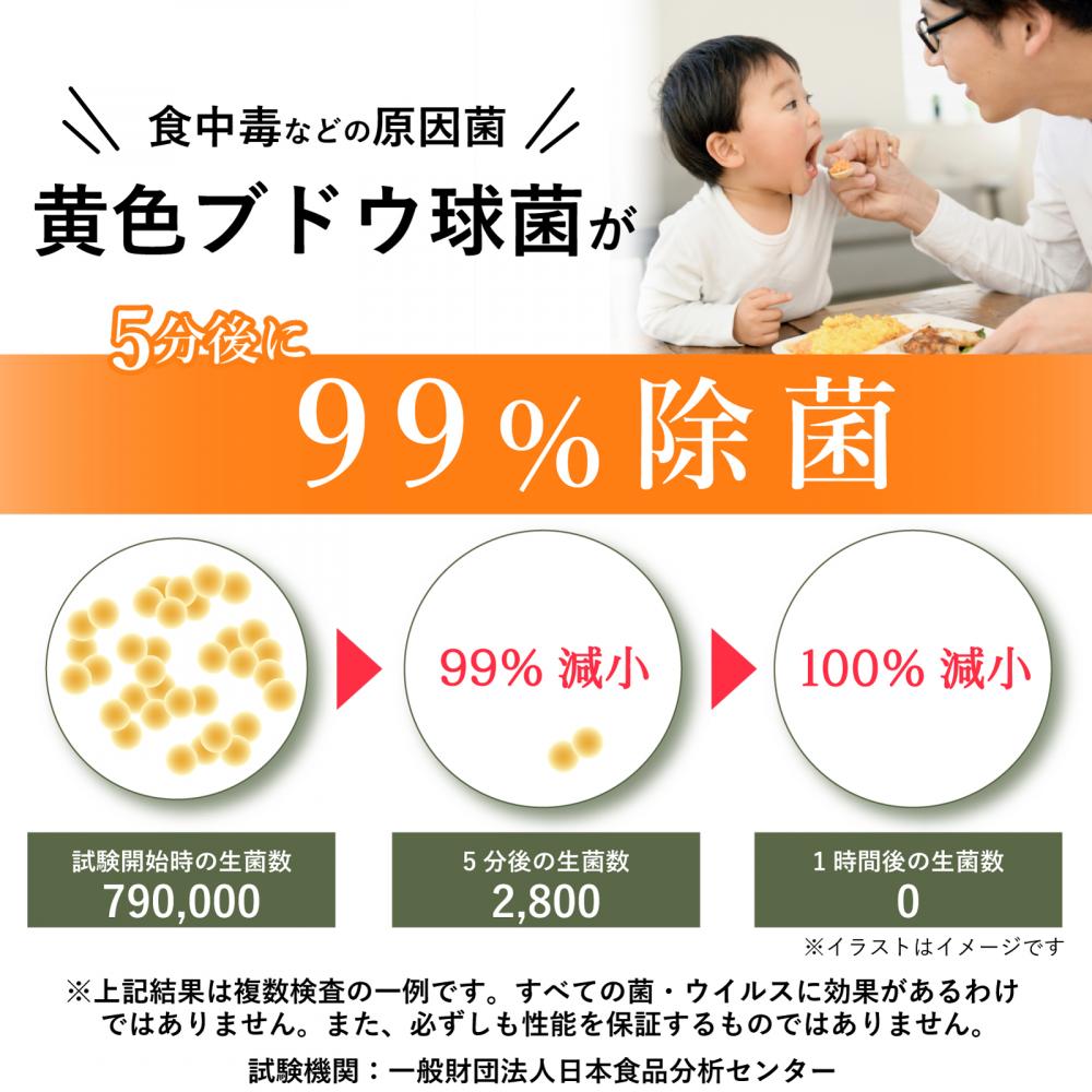 食中毒対策