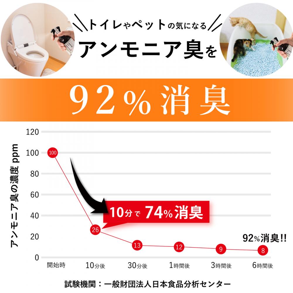 アンモニア臭対策