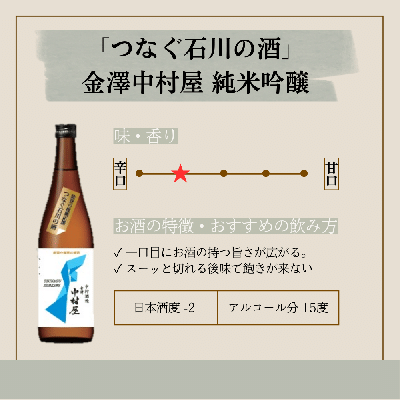 「つなぐ石川の酒」金澤中村屋 純米吟醸