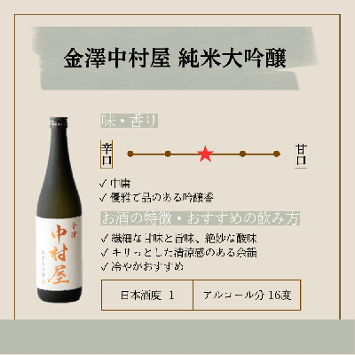 金澤中村屋　純米大吟醸
