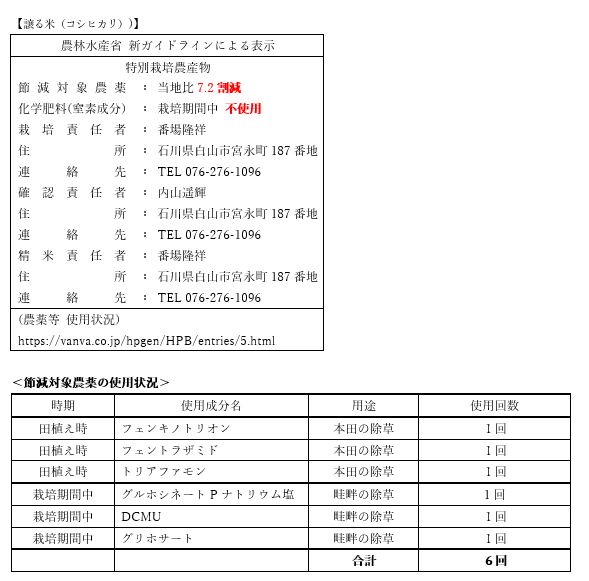 譲る米(コシヒカリ)